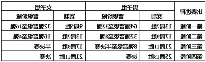 2012年CBSA“kok娱乐平台
杯”全国中式台球排名赛唐山站分站赛竞赛规程