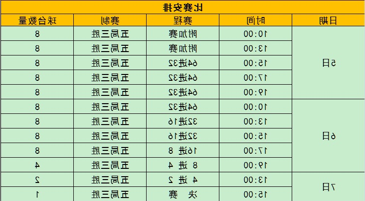 2018世界元老锦标赛中国区资格赛明日开赛