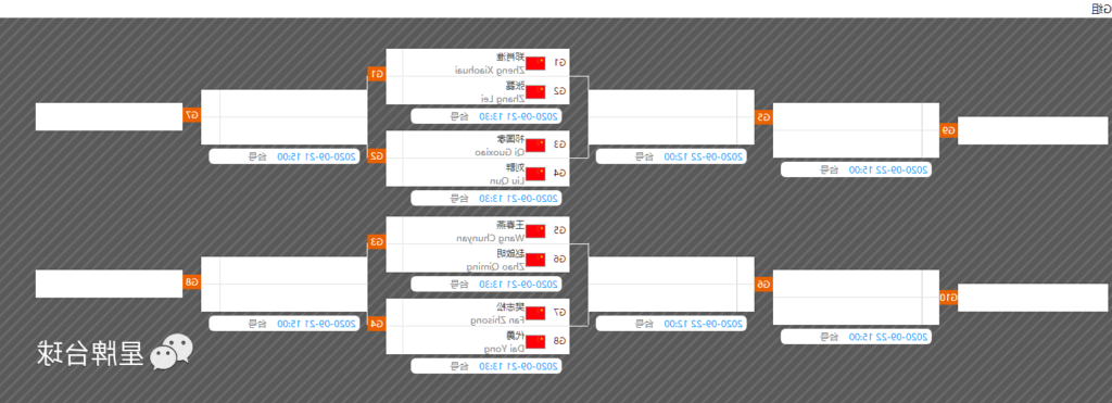 签表 | 南京中式台球全明星公开赛正赛双败阶段对位出炉！