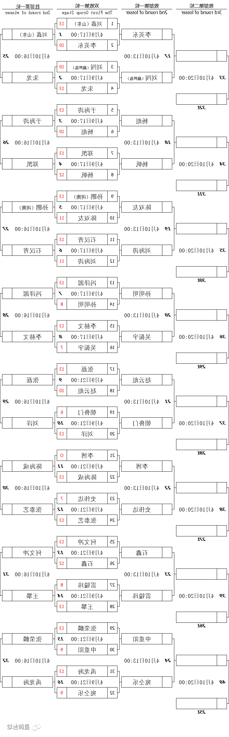 【精英巡回赛预选赛】石汉青超级逆转 禹龙海一日双胜