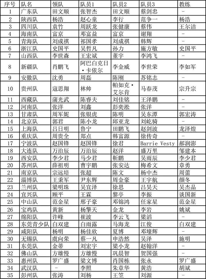 全国斯诺克团体锦标赛6月5日揭幕 北京台协kok娱乐平台
队阵容揭晓！众多职业名将出战！