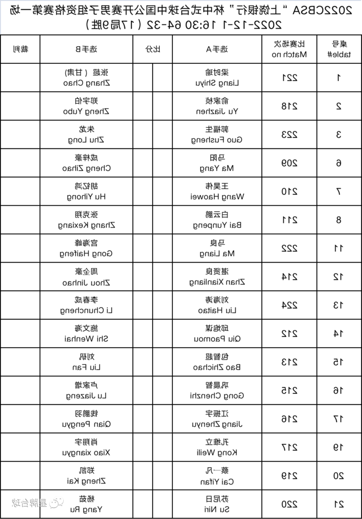 【赛程&比分直播】中式台球中国公开赛资格赛第一场12月1日赛程